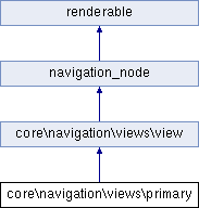 Moodle PHP Documentation: core\navigation\views\primary Class Reference